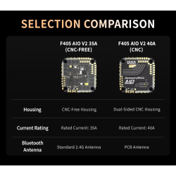 SpeedyBee F405 AIO V2 CNC 40A Flight Controller | 3-6S